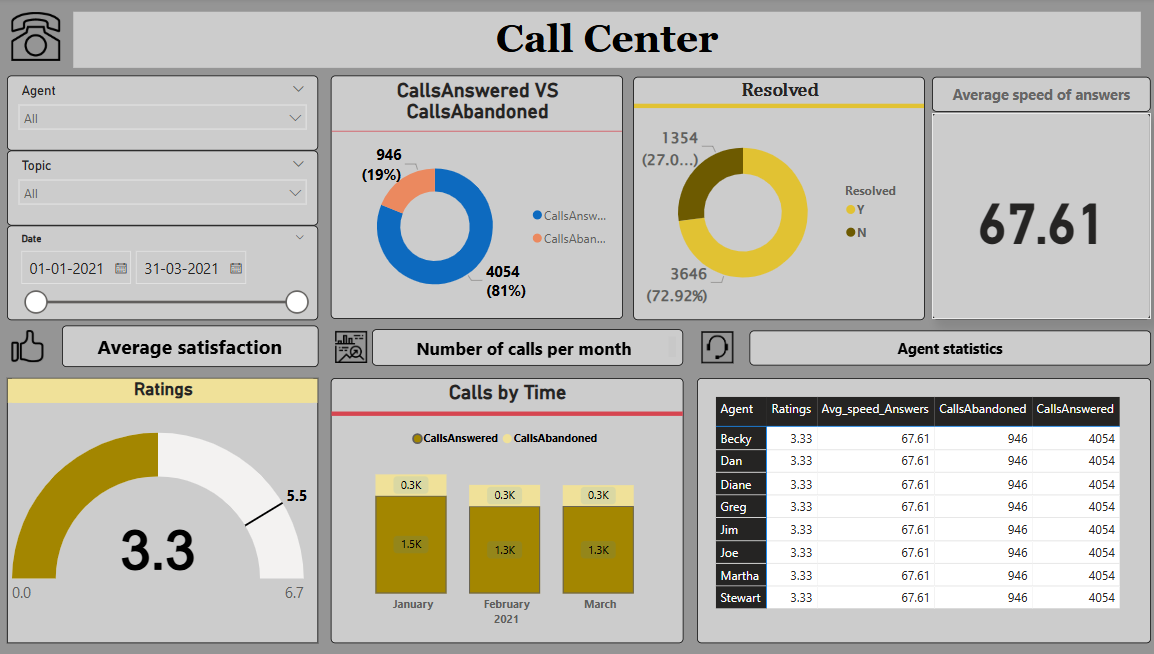 Customized Analytics Systems